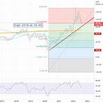 crude oil prices bloomberg live futures chart live chart2