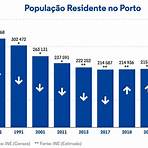 populaçao do porto3