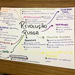 mapa mental da revolução russa1