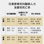 花蓮慈濟醫院網路掛號系統2