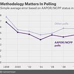 What if a pollster releases multiple versions of a survey?4