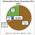 what are the physical characteristics of maharashtra electricity and energy1