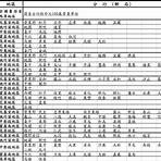 台灣銀行新鈔兌換時間20224