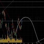 dbs share price chart5