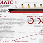 Sinking of the Titanic wikipedia3