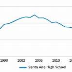 santa ana high school ranking 20221