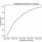 entropy information theory1
