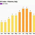 palermo italy weather averages5