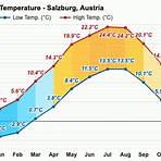 salzburg yearly weather map3