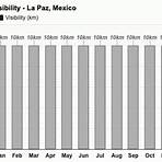 la paz weather averages by month3