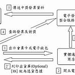 雲端發票中獎查詢系統4