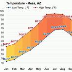 annual weather in mesa arizona4