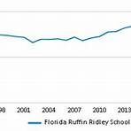 Florida Ruffin Ridley School3
