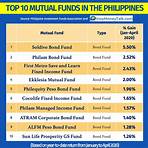20 stocks invest mutual funds in the philippines performance standards 20193