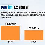 How did Paytm start?3