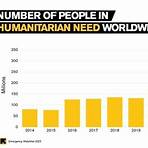 ayuda humanitaria 20234