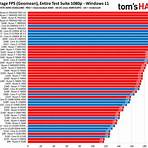 intel processors comparison chart performance specs1