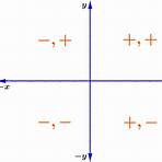 ¿qué es el círculo unitario1