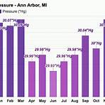 what is the history of ann arbor michigan weather monthly1