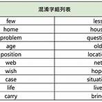 資金周轉 英文2