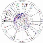 robert wilkinson astrology2
