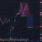 dbs share price chart2