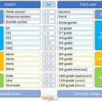 système scolaire américain lycée1