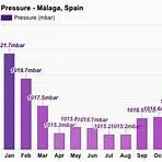 malaga temperatures by month forecast1