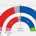 elecciones generales españa hoy5