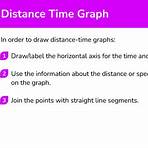 which is the correct definition of a kilometre graph based on the time it gets1