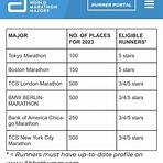what are boston marathon qualifying times4