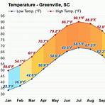 greenville sc weather averages3