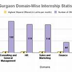 mdi gurgaon average package1