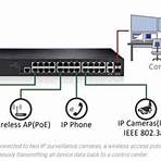 poe switch 中文4