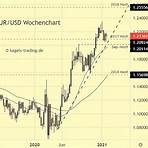 dollar euro prognose4