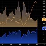 trading view br1