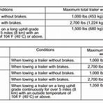 subaru outback towing capacity1