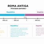 origem do império romano resumo1