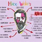 max weber ação social mapa mental4