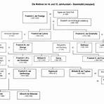 wettiner adelsgeschlecht1