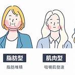 台北醫美診所推薦瘦小臉3