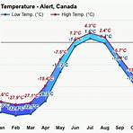what is alert canada climate1