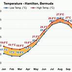 hamilton bermuda weather averages4