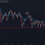 brent oil chart4