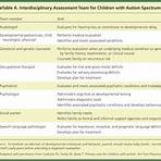 is the autism spectrum quotient an official diagnosis code is best characterized1