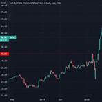 www.world wide precious metals ltd - share price2