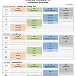 100年英文檢定成績3