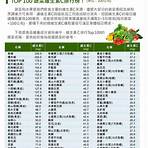 維生素C蔬果排行榜3