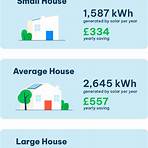 solar ebay buying service price chart 20213