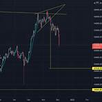 tradingview gráfico bitcoin4